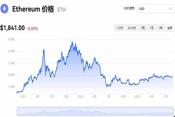 以太坊造币(以太坊币的作用)