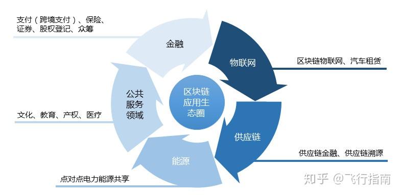 以太坊搭建应用(以太坊应用场景一览)