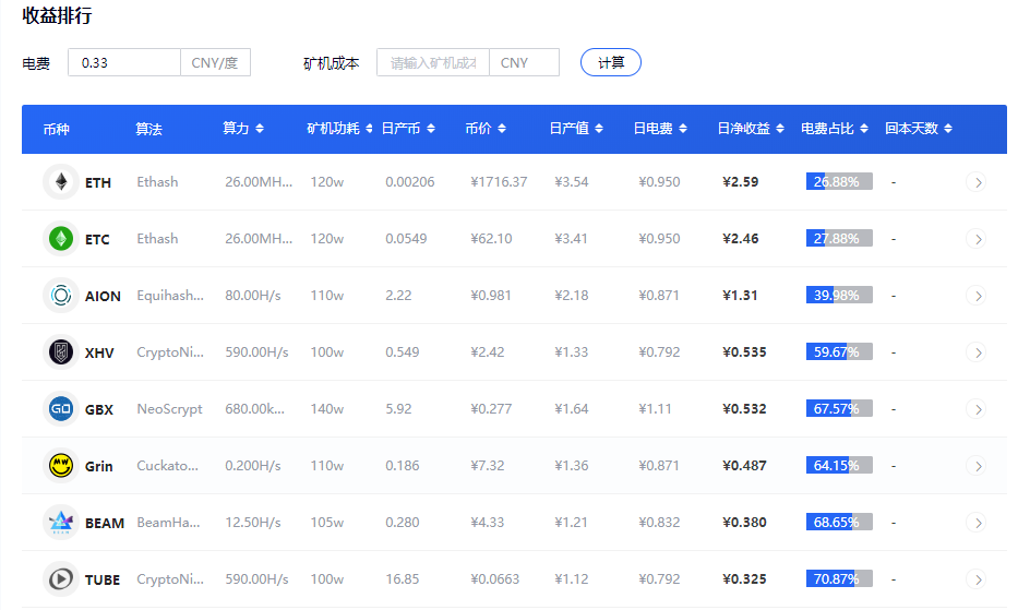 以太坊矿池实时数据算力(以太坊矿池算力越高越好吗)