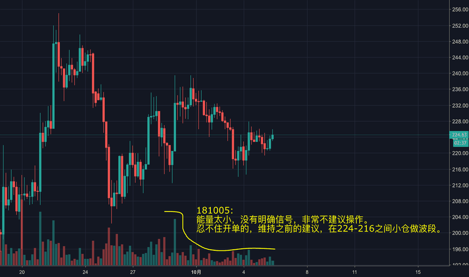 以太坊量能(以太坊能涨多高)
