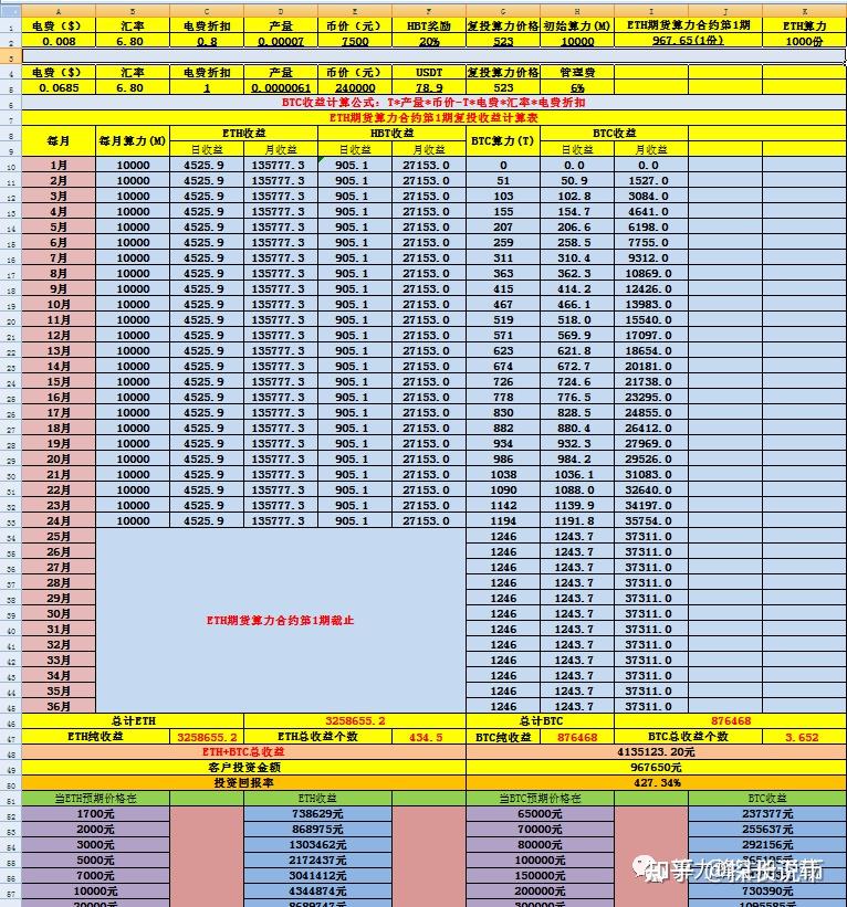 以太坊最新政策收益怎么样(以太坊最新消息以太坊价格走势惊天大逆转)