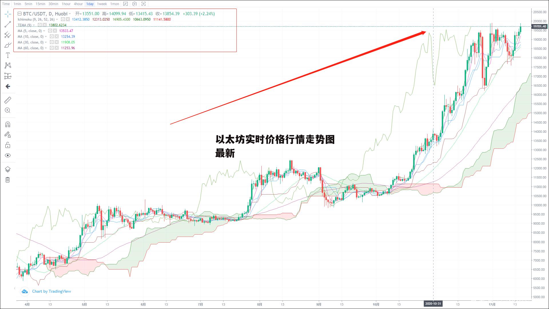 以太坊第三年的价格(以太坊两年之内最低的价格是多少)