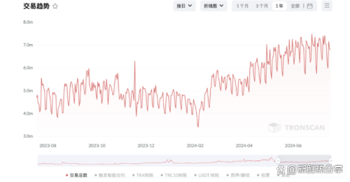 以太坊最新消息成交量(以太坊最新消息以太坊价格走势惊天大逆转)