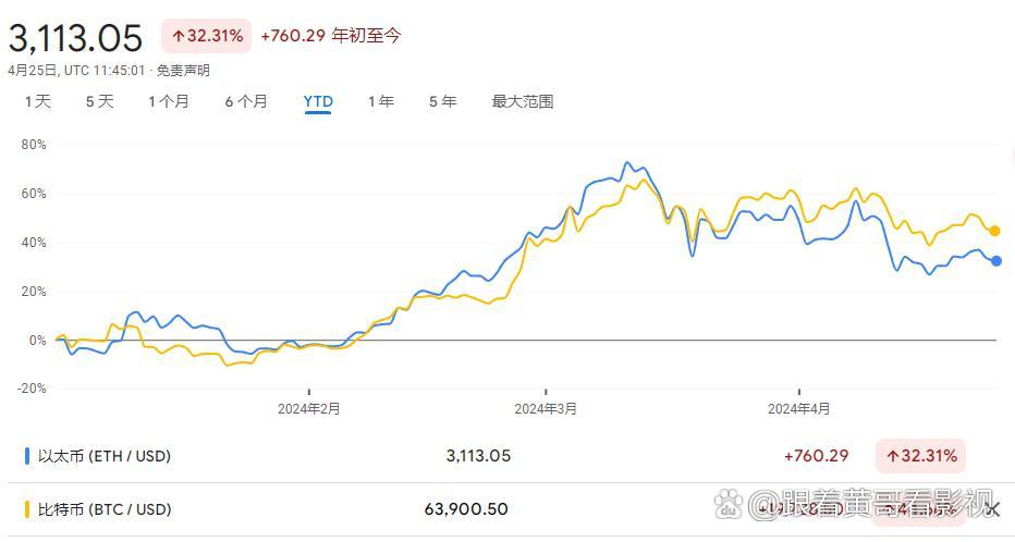 以太坊归类证券(以太坊归类证券有哪些)