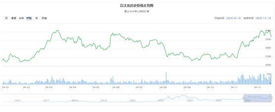 以太坊app怎么看走势图(如何看懂以太坊走势图)