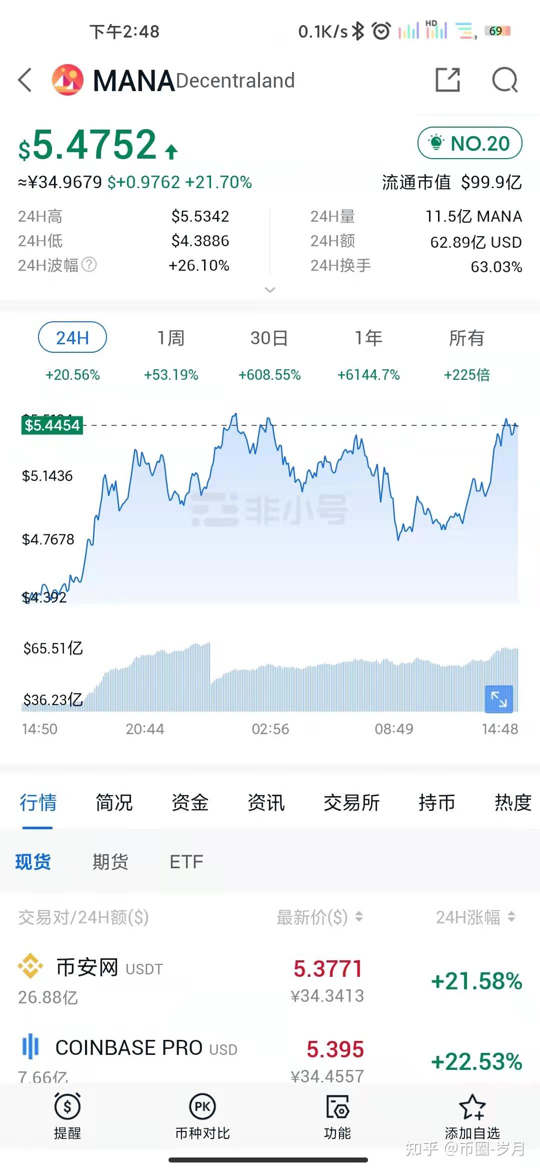以太坊国家排名(以太坊2021年)