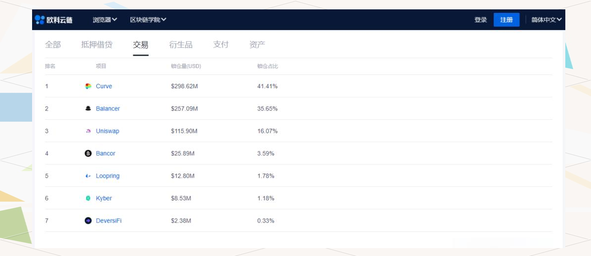 以太坊和defi有什么用(以太坊和defi的关系)