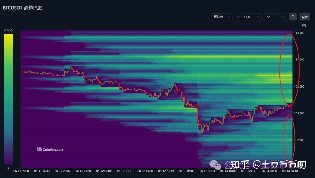 以太坊抄底(以太坊可以抄底了吗)