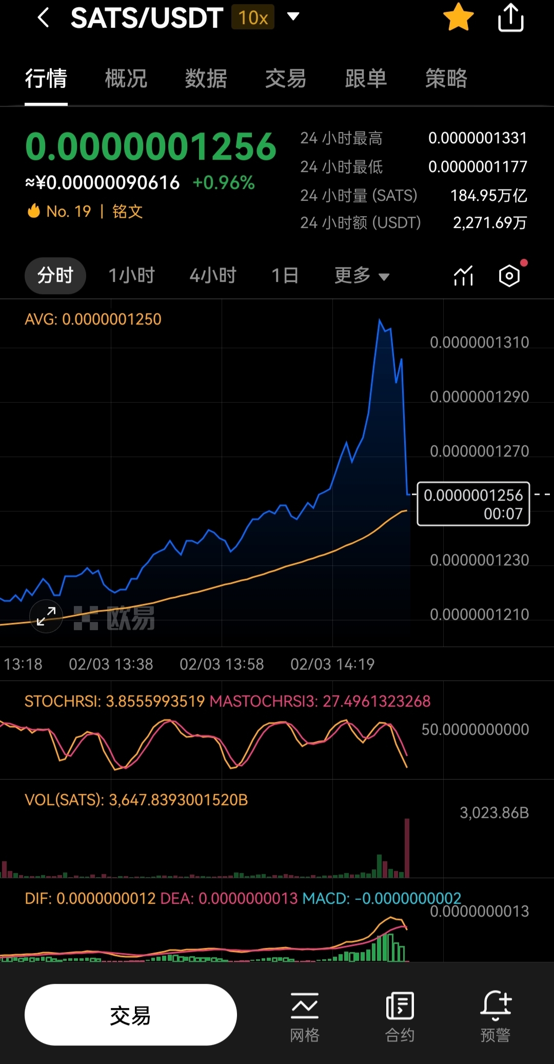 比特币与以太坊有什么区别(比特币和以太坊价格怎么差这么多)