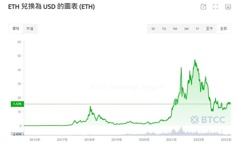 以太坊分布式交易所收益(以太坊分布式交易所收益怎么样)